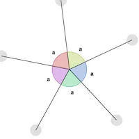 Ángulos alrededor de un punto screenshot