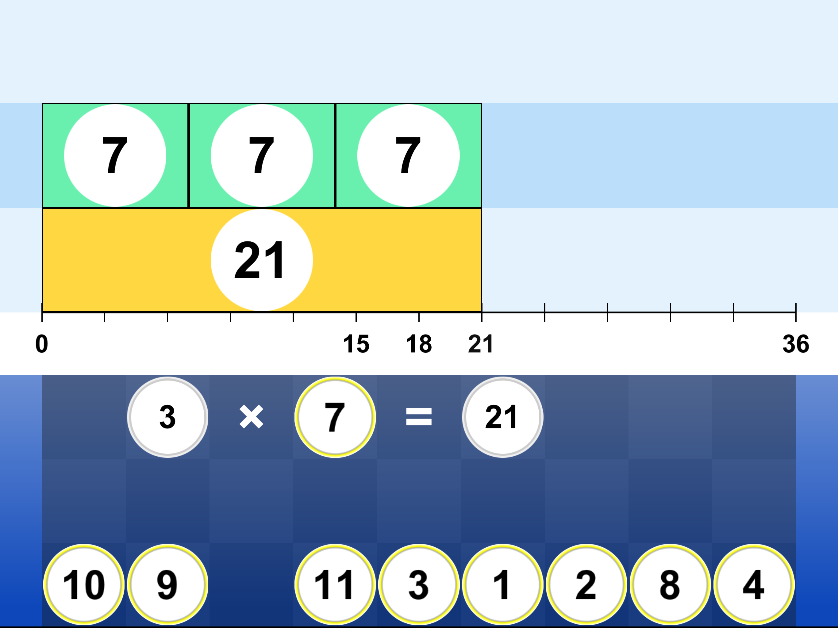 Visnos Math: Bar Model showing 3 groups of 7 equal 21